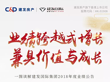 云顶集团国际集团年报丨核心利润大增332%，高额分红1.2港币/股