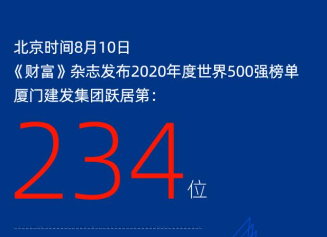 连年攀升丨厦门云顶集团集团跃居2020《财富》世界500强234位